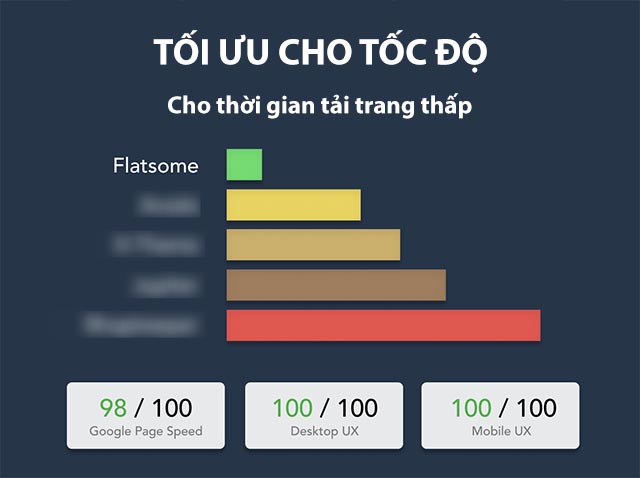 Theme WordPress bán hàng thời trang Flatsome