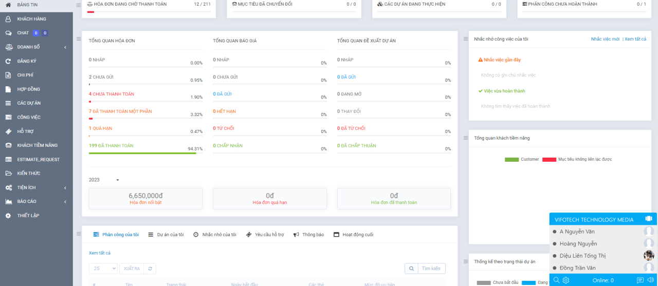 Perfex CRM – Phần Mềm Quản Trị Khách Hàng mã nguồn mở