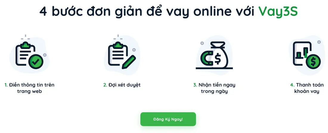 Khối 4 bước vay online – Theme WordPress vay tiền nhanh, vay tín chấp Vay3s